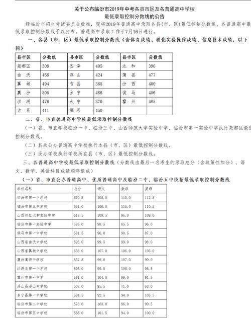 2016临汾中考升学率（2019年临汾中考录取）