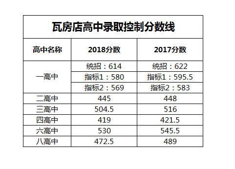 瓦房店高中升学率（瓦房店高中升学率怎么样）