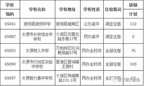 太原中考何时补报志愿（太原2021中考补报志愿怎么补报）