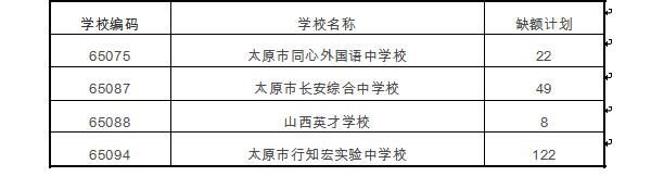 太原中考何时补报志愿（太原2021中考补报志愿怎么补报）