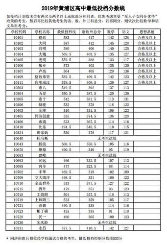 2019虹口区初中升学率（虹口区初中中考录取率）