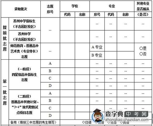 苏州中考志愿的注意（苏州中考填志愿）