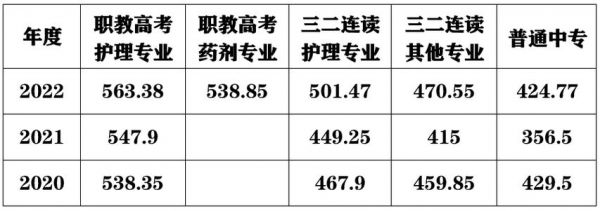 莱阳高中升学率（莱阳普通高中录取分数线）