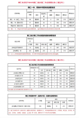 织金中考志愿表（铜仁中考志愿怎么填）