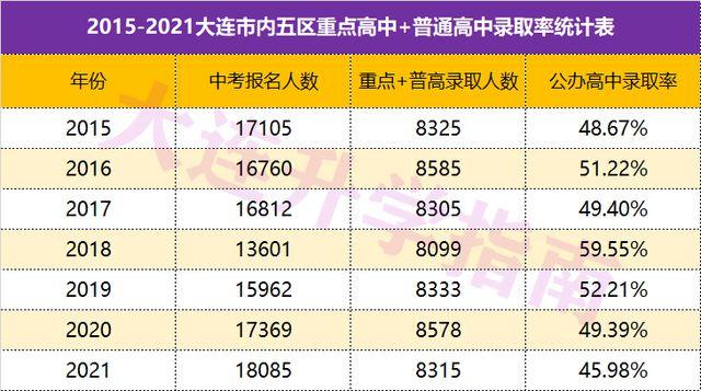 大连2中高考升学率（大连二中升重点了吗）