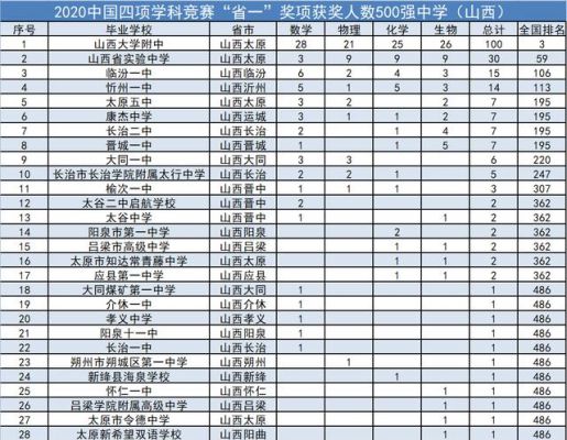 关山高中升学率（关山高中 2020年招生）