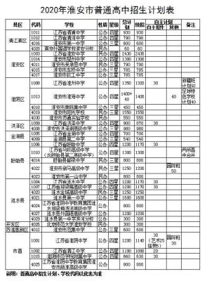 关山高中升学率（关山高中 2020年招生）