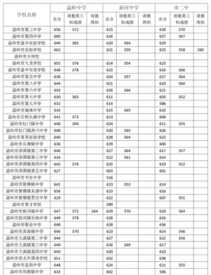 2018湖北中考填报志愿（2018年湖北中考录取分数线多少）