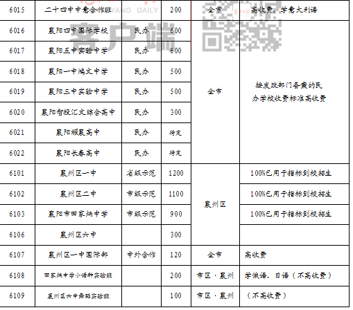 襄阳中考填报志愿网址（襄阳中考志愿填报技巧与指南2021）