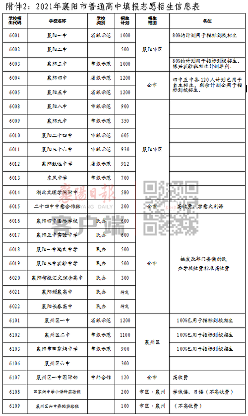 襄阳中考填报志愿网址（襄阳中考志愿填报技巧与指南2021）