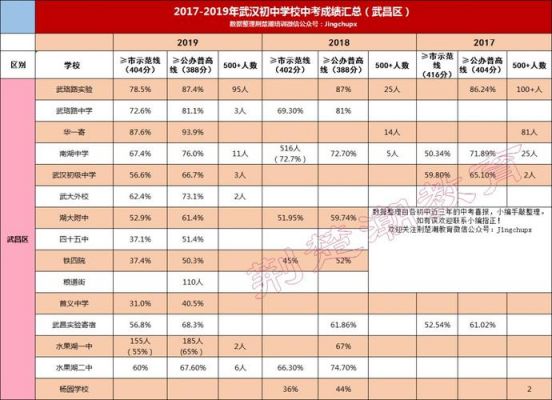 武汉洪山区初中升学率（武汉洪山区初中普高率）