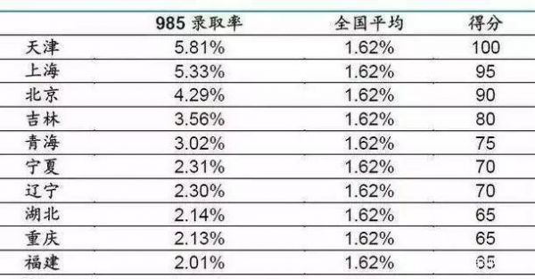 中国教育网今年升学率中考（教育部 中考录取率）