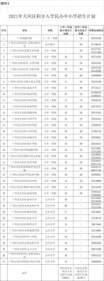 天河中学初中部升学率（天河中学初中部升学率多少）