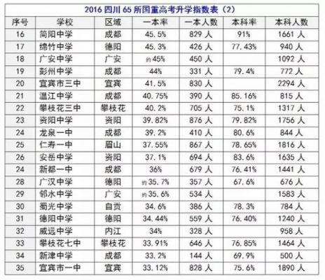 泸县初中升学率排名（泸县初中升学率排名榜）