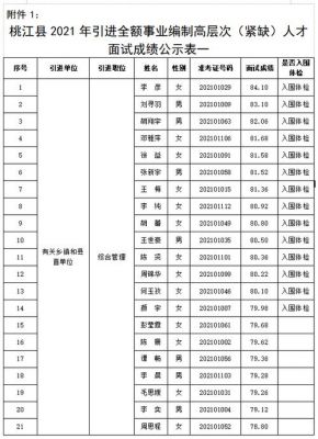 湖南桃江中考志愿填报（湖南省桃江县中考录取分数）