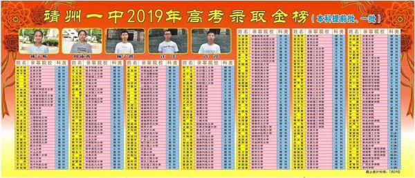 靖江市一中升学率（靖江一中2021高考喜报）