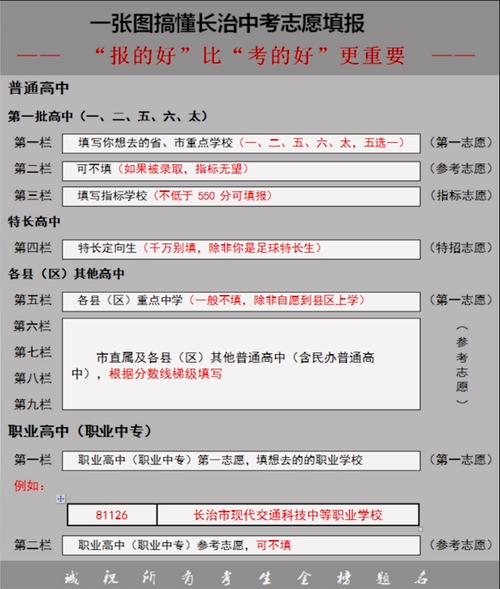 长治中考志愿怎么修改（2021中考志愿怎么修改）