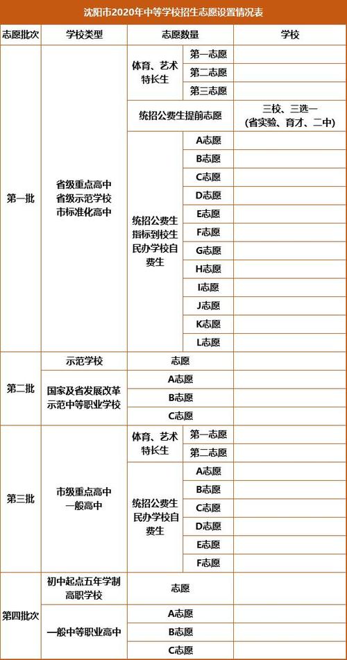 长治中考志愿怎么修改（2021中考志愿怎么修改）