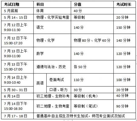 新沂中考填报志愿入口（新沂中考分数查询时间）