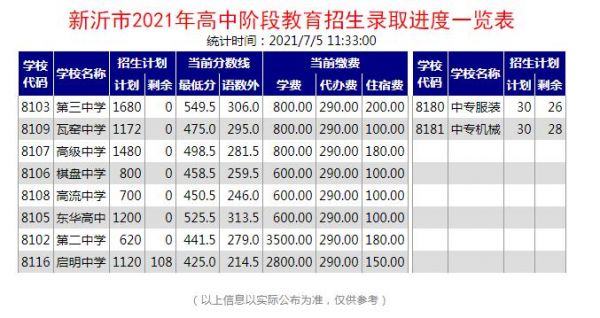 新沂中考填报志愿入口（新沂中考分数查询时间）