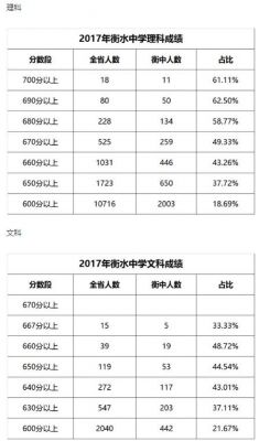 衡水一中高考升学率2017（衡水一中高考升学率2023）