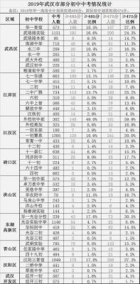 2015年汉铁高中升学率的简单介绍