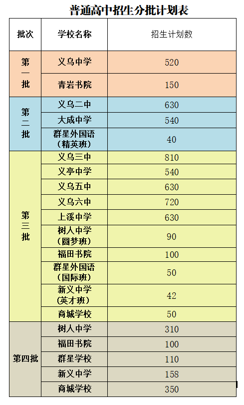 义乌初中升学率（义乌初中升学率排名）