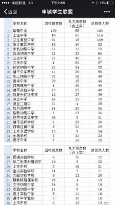 上海市民办初中升学率（上海市民办初中升学率排名）