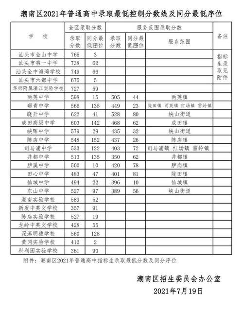 汕头金山升学率（汕头金山中学本科升学率）