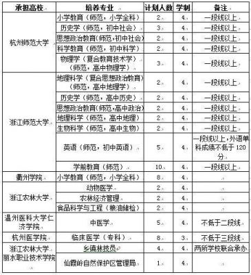 江山市中考报名志愿（2020年江山市中考人数大概多少）