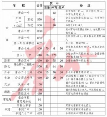 江山市中考报名志愿（2020年江山市中考人数大概多少）