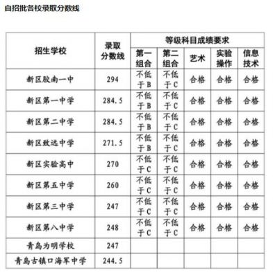 青岛黄岛一中升学率（黄岛一中高考升学率）