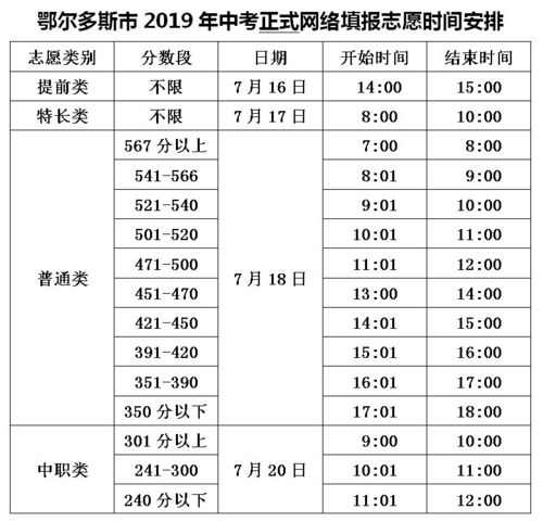 中考志愿填报日期（填报中考志愿时间）