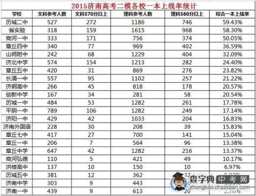 高中高考升学率查询（全国高中高考升学率排名）