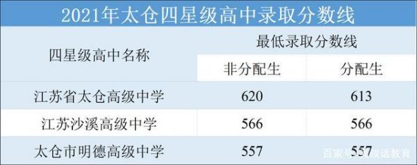 太仓明德的升学率（太仓明德高考升学率）