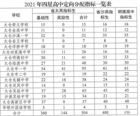 太仓明德的升学率（太仓明德高考升学率）