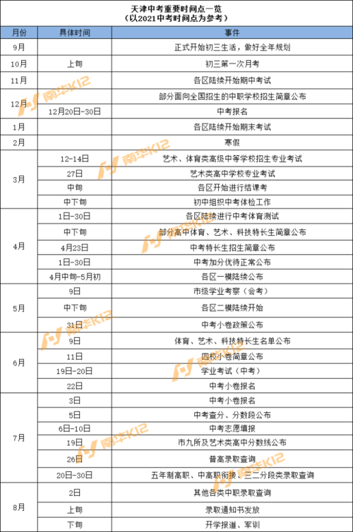 天津中考填志愿时间（天津中考填志愿时间2022）