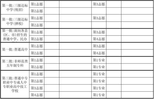 绵阳市中考志愿表（绵阳市中考志愿表怎么填）