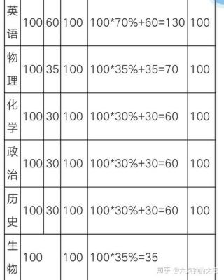 内江2019中考升学率（内江2019中考升学率是多少）