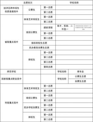 辽宁省中考填报志愿（辽宁省中考填报志愿怎么填）