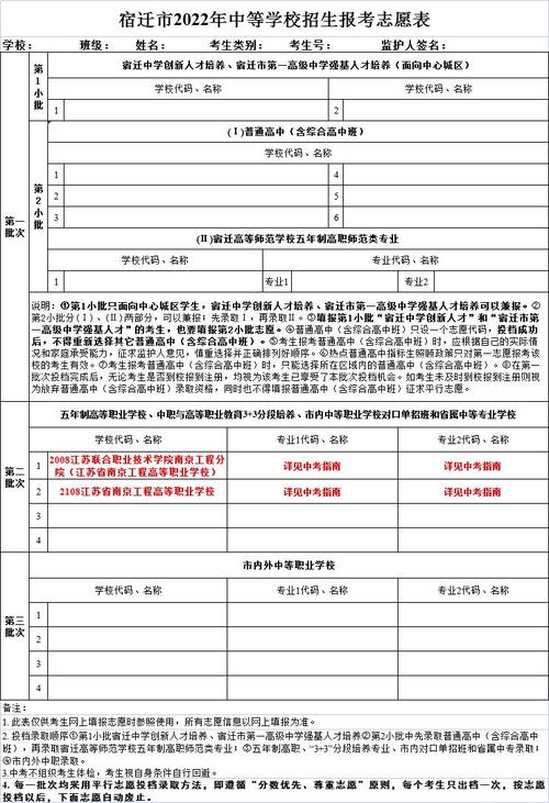 宿州中考志愿可以填几个（宿州中考志愿填几个学校）