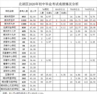 郴州初中升学率（郴州初升高升学率）