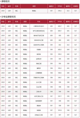 北京矿大附中升学率（北京矿大附中中考录取分数线）