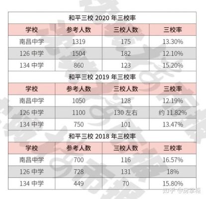 134中学升学率（134中学升学高中）