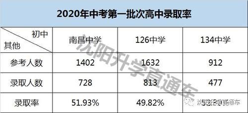 134中学升学率（134中学升学高中）