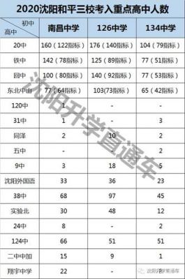 134中学升学率（134中学升学高中）