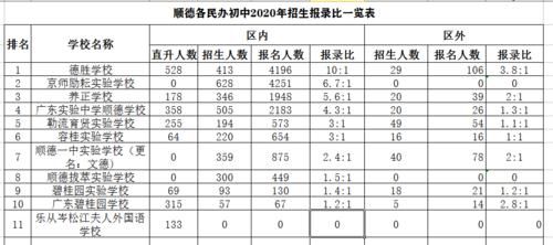 大良初中升学率（大良中学升学率）