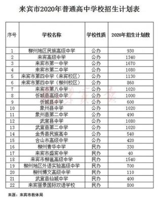 来宾中考志愿填报官网（来宾中考招生计划）