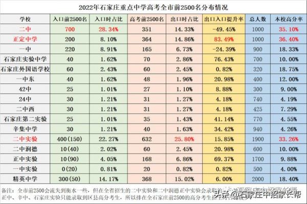 石家庄实验中学升学率（石家庄实验中学今年高考成绩）