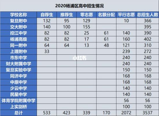 杨浦打一的升学率（杨浦区初中升学率2019）